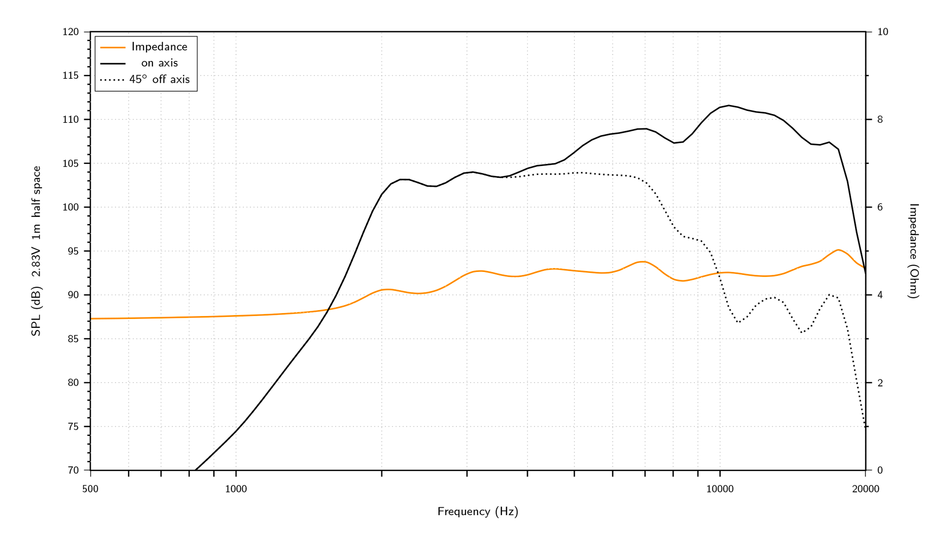Hertz_SPLShow_ST35_f